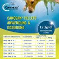 CANOSAN Pellets bei Gelenkproblemen Hund mit Grünlippmuschel Extrakt Gonex